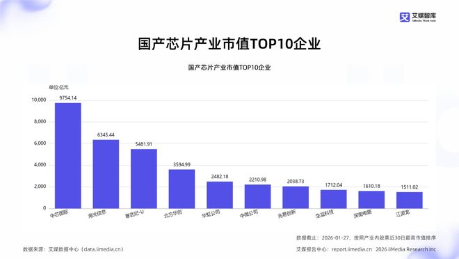 新春系列｜规模破 18 万亿！国产芯片迎